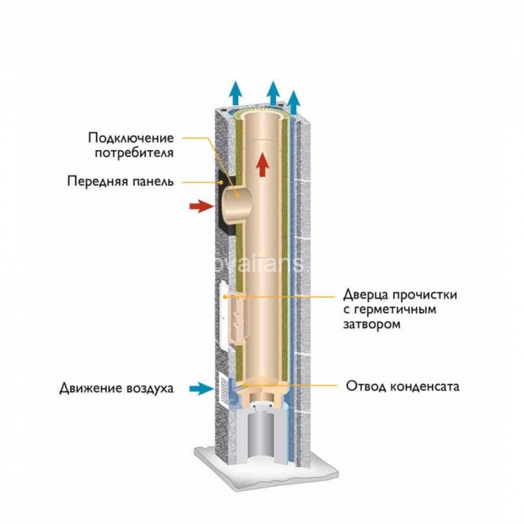 Основание дымох. 3 пм 90° (корот. тройники) д. 16 UNI Schiedel (Шидель) /1 шт/