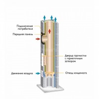 Основание дымох. с вент. 3 пм 90° д. 35 UNI Schiedel (Шидель) /1 шт/
